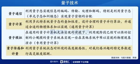 用量子遗传编程解释就业压力与日俱增，一切都说得通了