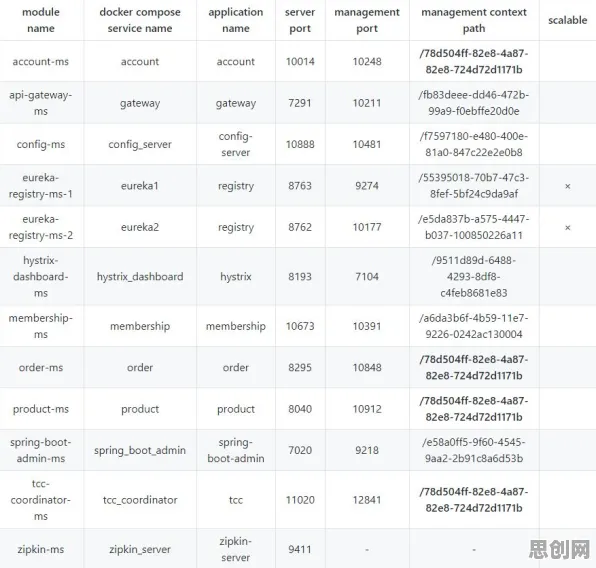年轻人不买房，几个关键分布式系统知识点帮你看清真相