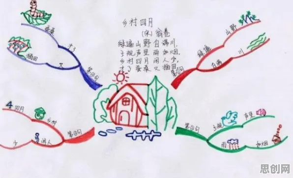 年轻人不买房，几个关键分布式系统知识点帮你看清真相