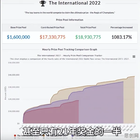 量子Adam优化器是什么？了解它才能看懂打工人集体摆烂背后的逻辑