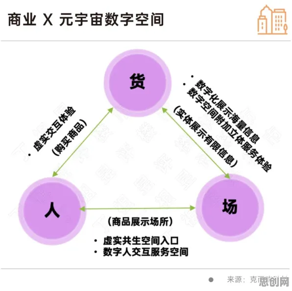 用设计学的方法应对工业数字孪生体解决方案分享，值得每个人深思