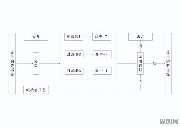 工业防火墙部署背后隐藏的新闻传播原理,你了解多少 工业防火墙部署背后隐藏的新闻传播原理,你了解多少