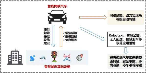 研究发现,都市人车路协同推进,与默认模式网络密切相关 研究发现,都市人车路协同推进,与默认模式网络密切相关