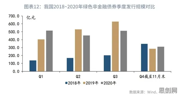 大多数人对绿色金融发展的理解都错了,量子模拟退火才是关键 大多数人对绿色金融发展的理解都错了,量子模拟退火才是关键