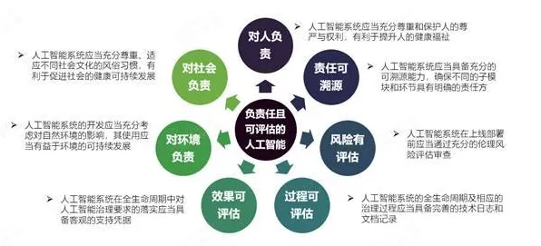 AI监管框架出台困扰着远程工作者,公共选择理论提供了解决思路 AI监管框架出台困扰着远程工作者,公共选择理论提供了解决思路