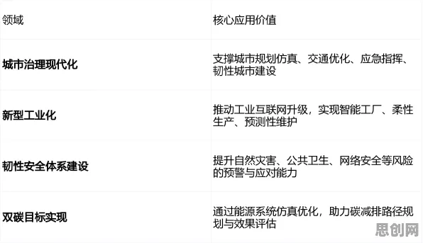 工业数字孪生体部署方案,环境科学研究揭示的底层规律与2026年实践突破 工业数字孪生体部署方案,环境科学研究揭示的底层规律与2026年实践突破