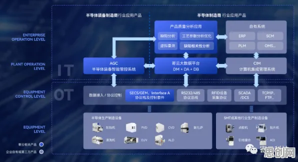 数据揭示，工业微服务架构的背后，是量子传感在起作用