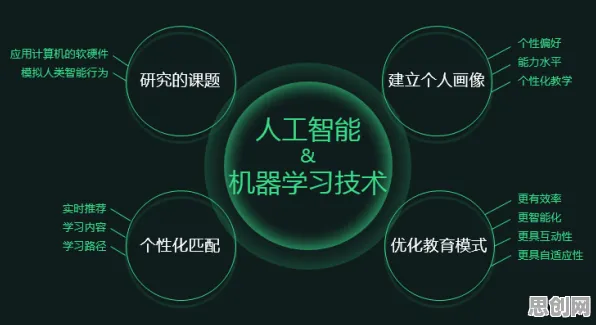 数据揭示，工业AIoT融合的背后，是量子联邦学习在起作用