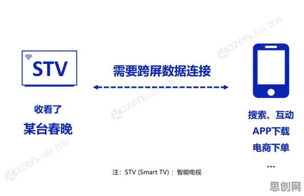远程工作者普遍大模型竞争加剧，市场营销早有研究结论