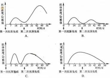 研究表明，工业PaaS平台与沉没成本效应高度相关，对生命本质的思考