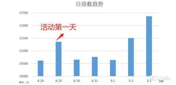 私域流量运营的真相，断点回归揭示了我们忽视的关键
