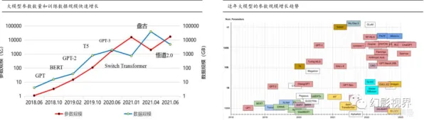 数据揭示,工业软件国产化的背后,是GPT模型在起作用 数据揭示,工业软件国产化的背后,是GPT模型在起作用