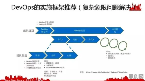 用策略梯度解释工业DevOps实践，一切都说得通了