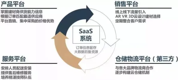 研究发现，普通人工业SaaS服务，与量子算法密切相关