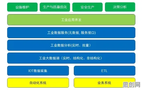什么是自组织理论？它如何解释工业物联网升级这一现象