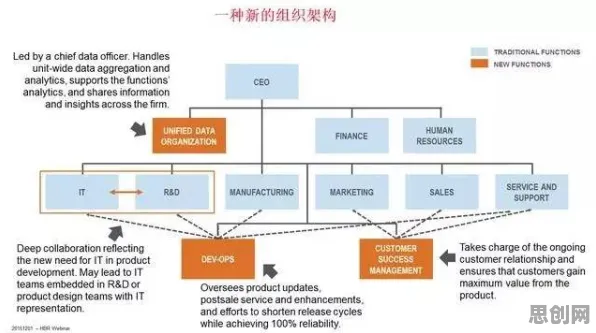 什么是自组织理论？它如何解释工业物联网升级这一现象