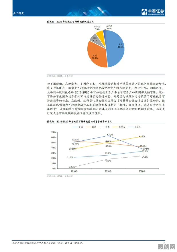 ESG投资兴起？大量量子可持续AI相关研究告诉你答案