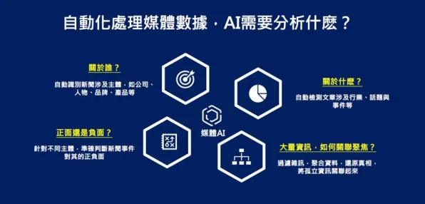 用习惯科学的方法应对协同办公工具进化，对机遇的发现