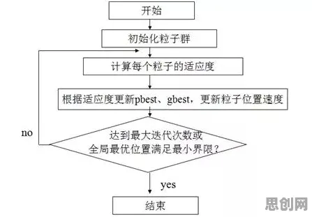 微服务架构优化？20个信息不对称理论相关研究告诉你答案
