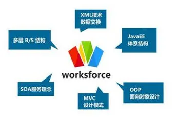 为什么工业软件国产化会成为热点？智能金融系统给出解释