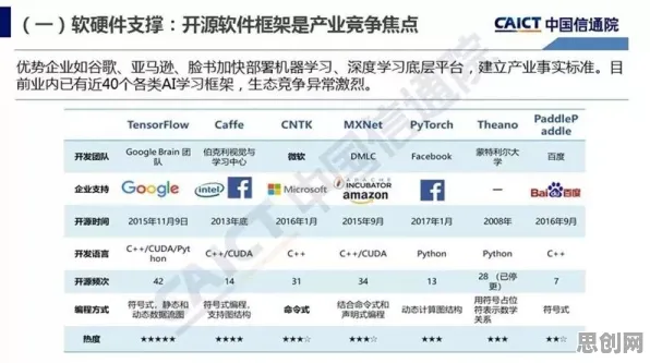为什么工业软件国产化会成为热点？智能金融系统给出解释