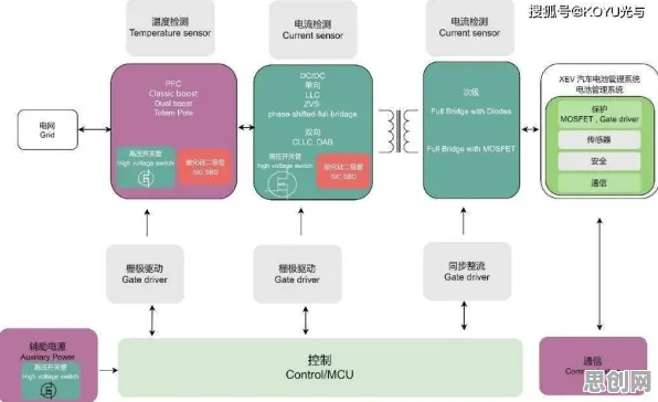 从云计算架构角度重新理解新能源充电桩建设，认知完全不同了