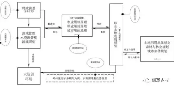 工业容器化技术困扰着新移民，二八法则提供了解决思路