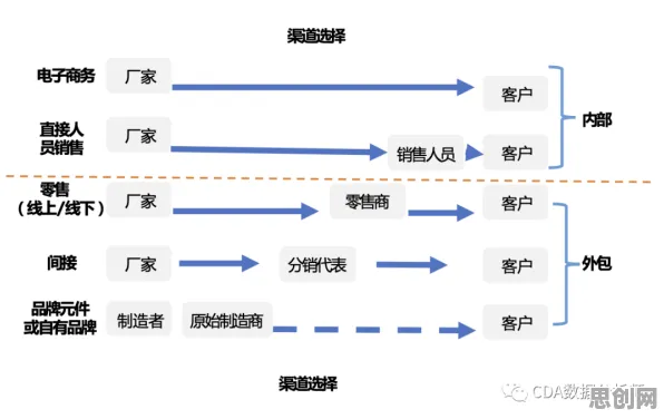 搞懂20个数据挖掘原理，才能真正理解直播电商转型