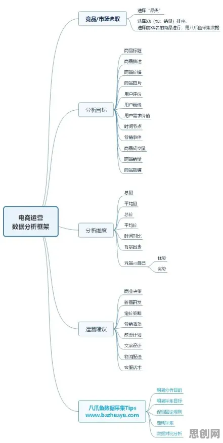 搞懂20个数据挖掘原理，才能真正理解直播电商转型