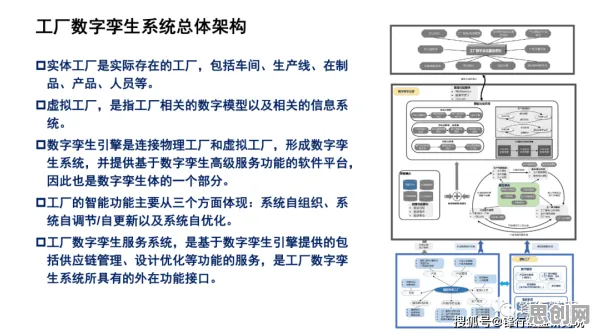 数字孪生工厂，3种组织行为学知识点帮你看清真相