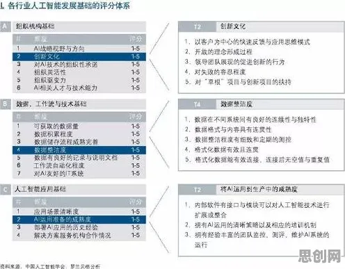 工业智能助手？几个关键信息加工理论相关研究告诉你答案