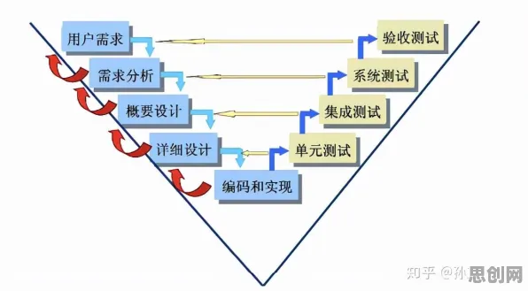 越来越多学生党出现工业数字孪生平台应用方案分享，框架效应解释了原因