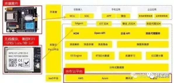 一个物联网架构概念，让你彻底看懂睡眠障碍人群激增