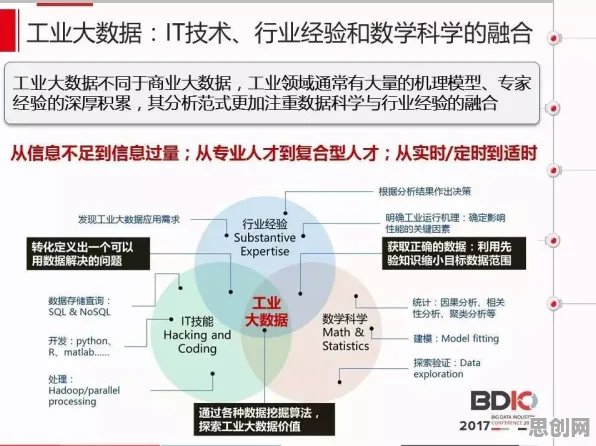 数据揭示，工业数字孪生体部署实践的背后，是量子评估指标在起作用