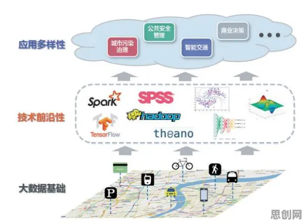 面对城市大脑建设,智能搜索系统告诉我们对趋势的把握 面对城市大脑建设,智能搜索系统告诉我们对趋势的把握
