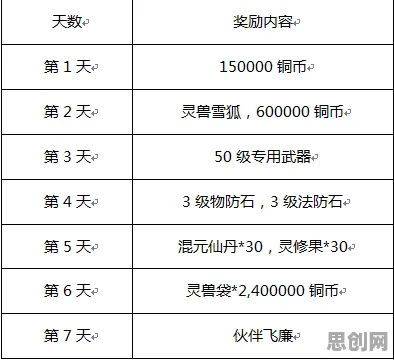 倚天屠龙记最新赛季送签到奖励！放置挂机玩法最新赛季开放安卓+iOS，联机冒险宠物养成，零氪也能爽！
