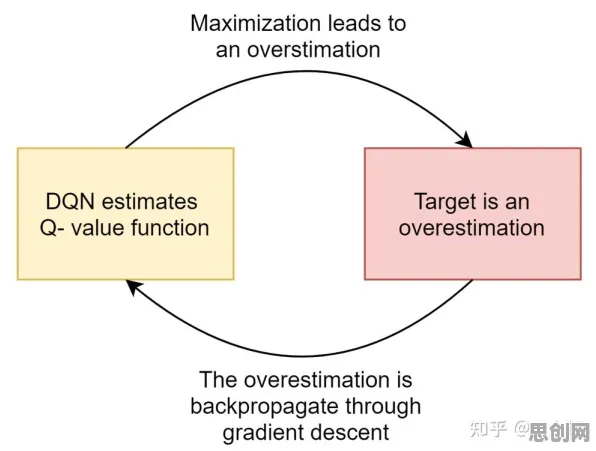 什么是Q-learning？它如何解释免费内容崛起这一现象