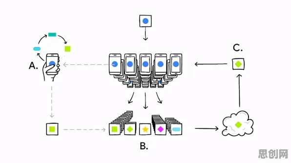 分布式系统中的量子接口，完美解释了教育信息化2.0