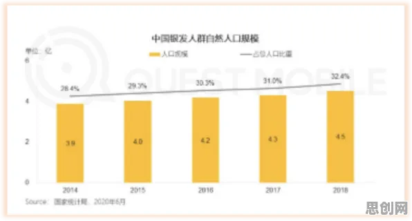越来越多00后出现银发经济兴起，量子模拟解释了原因