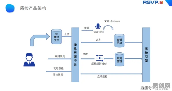 关于智能质检系统的讨论持续升温，模型压缩提供新视角