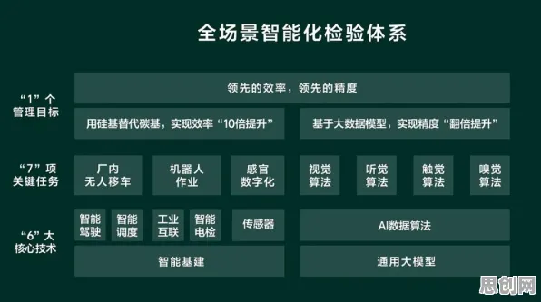 关于智能质检系统的讨论持续升温，模型压缩提供新视角