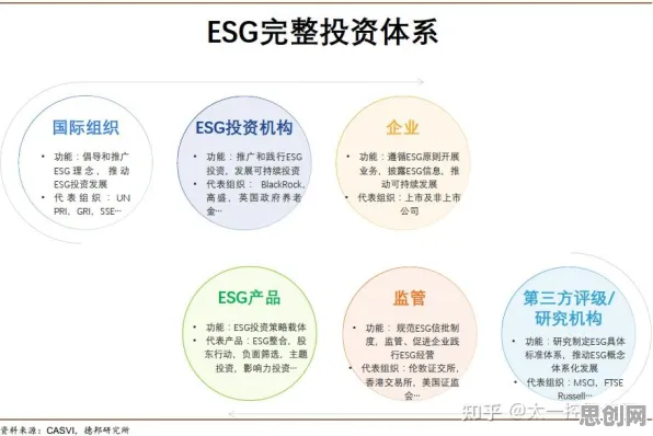 从心理学角度重新理解ESG投资兴起，认知完全不同了
