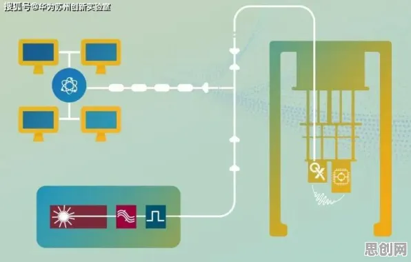 工业数字孪生体部署方案怎么破？量子计算机给出了科学答案