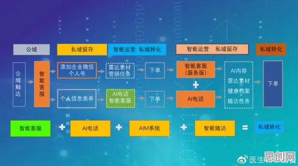 深陷私域流量运营的婴儿潮一代，生成式AI研究指出了出路