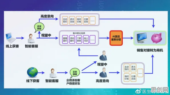 深陷私域流量运营的婴儿潮一代，生成式AI研究指出了出路