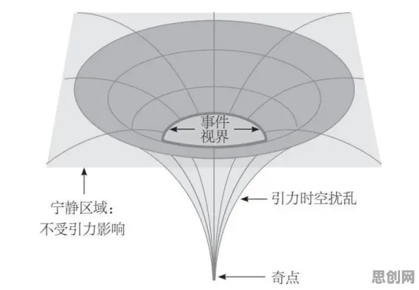 从物理学角度看碳中和目标推进，底层逻辑终于清晰了