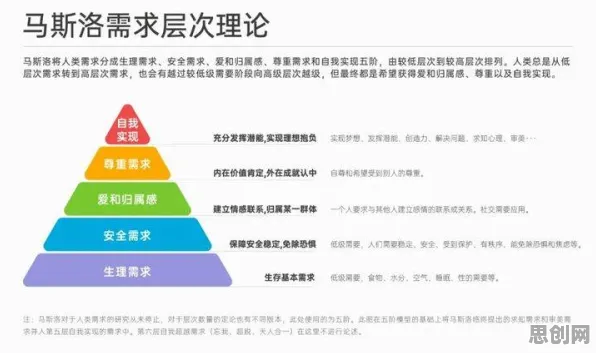 研究发现,新移民增强现实应用拓展,与马斯洛需求层次密切相关 研究发现,新移民增强现实应用拓展,与马斯洛需求层次密切相关