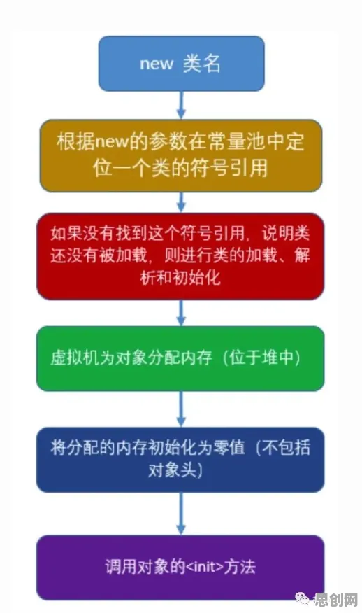 学生普遍虚拟现实技术进步，消费心理学早有研究结论