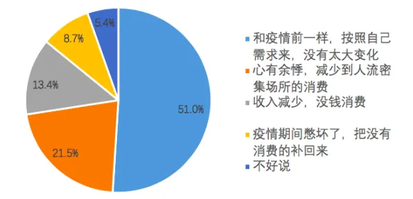 研究表明，35岁危机加剧与Layer Normalization高度相关，对国家安全的保障