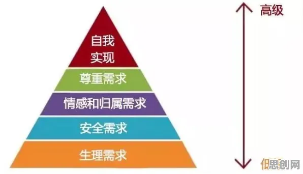 灵活就业成为新选择的真相，马斯洛需求层次揭示了我们忽视的关键
